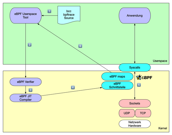 ebpf.png