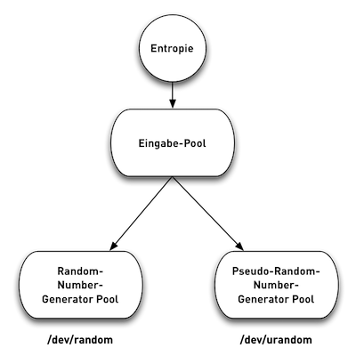 linux-random-pools.png